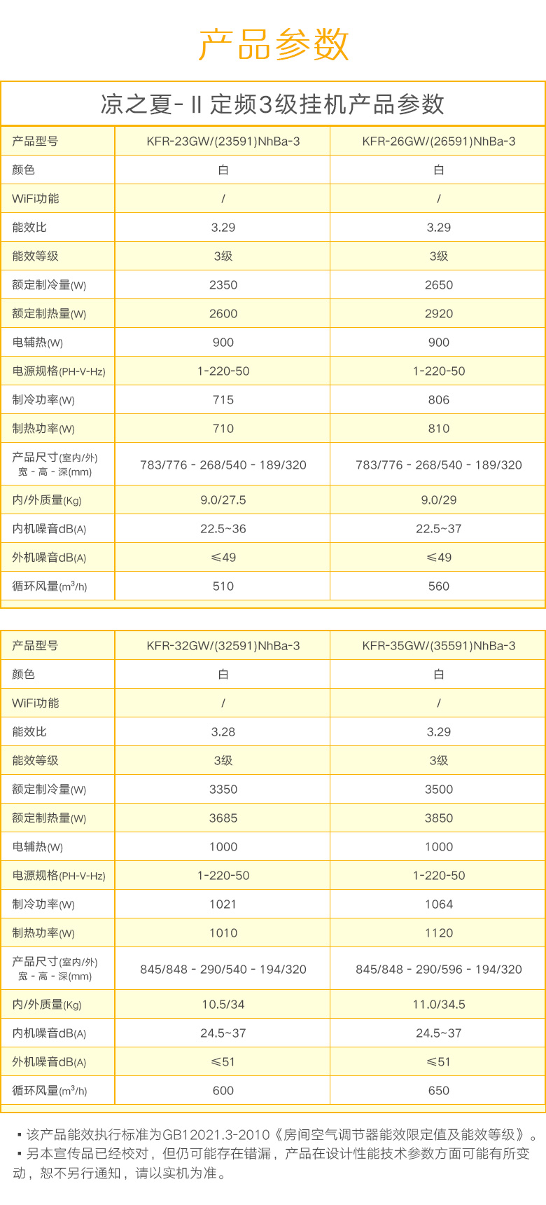 格力凉之夏Ⅱ定频3级挂机空调