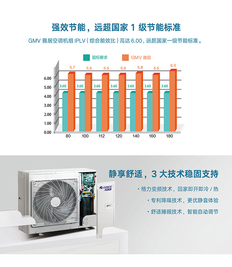 Gmv雅居家庭中央空调gmv H160wl F七匹一拖六（含厨享厨房内机） 多联机 中央空调 舒城欢畅电器